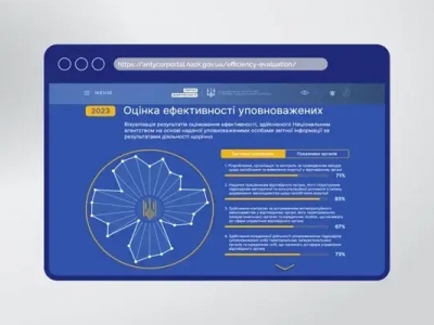 Стартувало оцінювання ефективності роботи антикорупційних уповноважених за новою Методологією